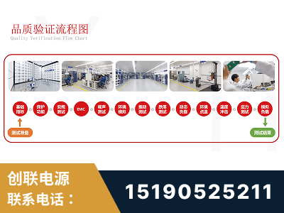 磐石-全流程品质验证体系完善